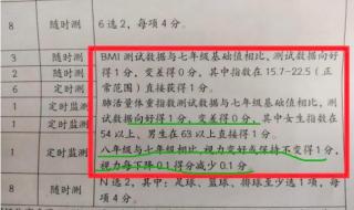 近视眼考试会扣分吗 中考近视眼会扣分吗