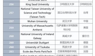 QS全球百强大学国家分布排名 qs世界大学排名公布